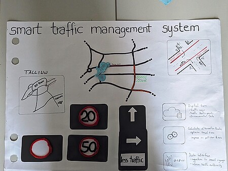 KI und Smart City 