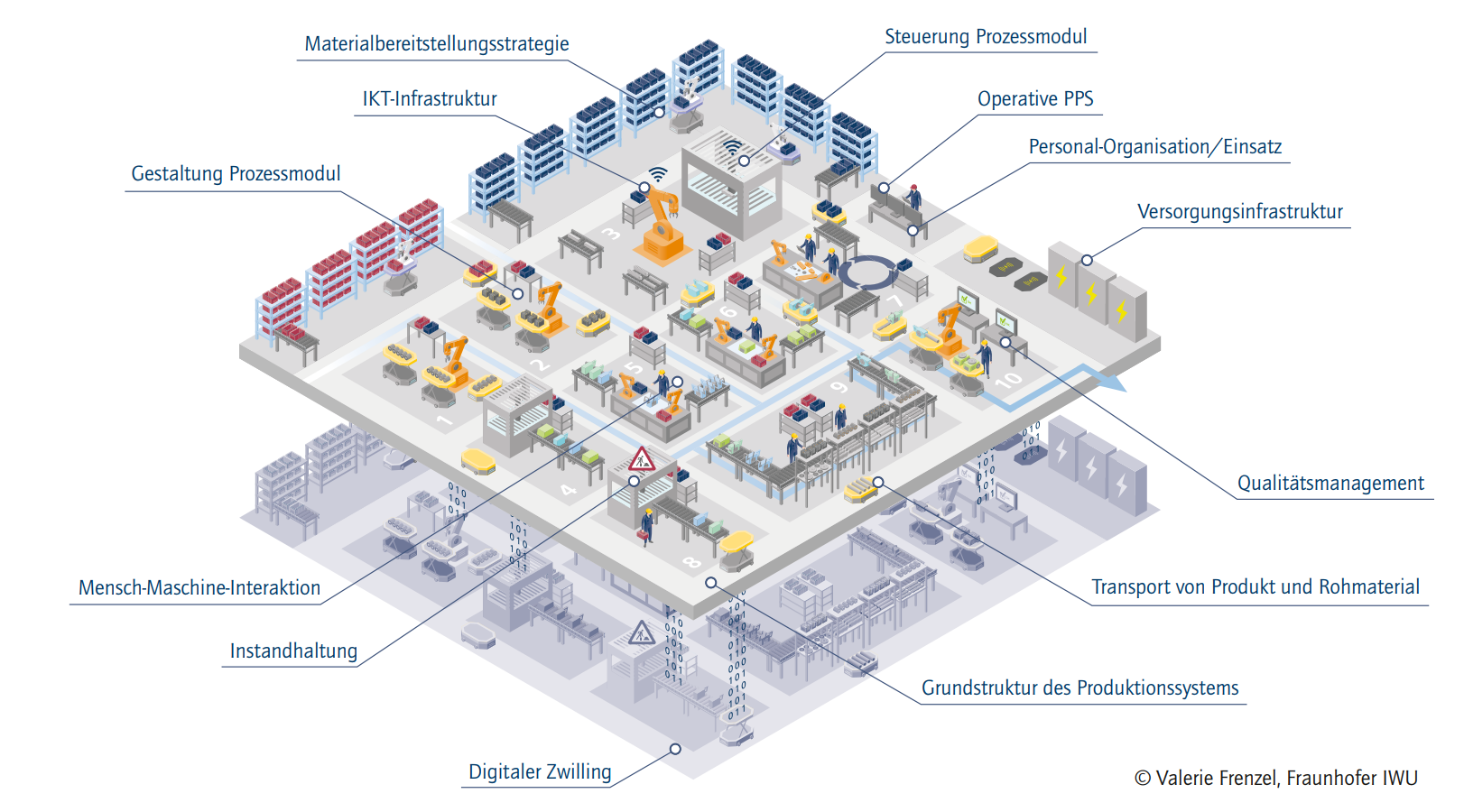 Aufbau eines Matrixproduktionssystems